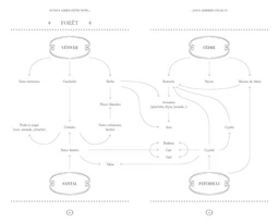 Le carnet de mes parfums - Josquin Champion-Després - E/P/A